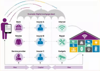 科技與數(shù)據(jù)賦能保險(xiǎn)業(yè)邁向新時(shí)代