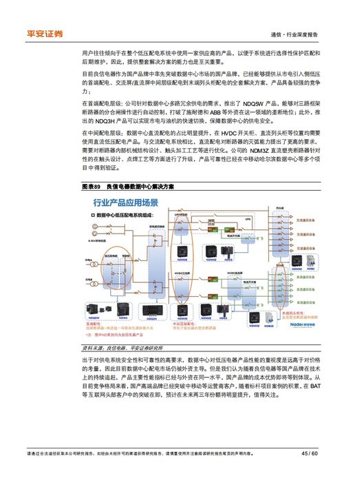 平安證券 互聯(lián)網(wǎng)數(shù)據(jù)中心產(chǎn)業(yè)鏈的乘風(fēng)破浪之道
