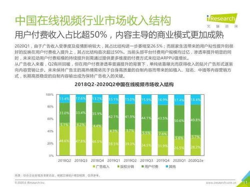 2020年上半年中國互聯網文娛市場發(fā)展趨勢與數據服務洞察