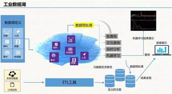 云威榜第511期 大數(shù)據(jù)解決方案驅(qū)動(dòng)下的智慧工廠新紀(jì)元