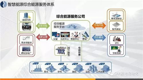智慧能源綜合服務(wù) 以互聯(lián)網(wǎng)數(shù)據(jù)服務(wù)驅(qū)動(dòng)能源變革