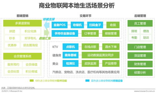2021年中國(guó)商業(yè)物聯(lián)網(wǎng)行業(yè)白皮書(shū) 技術(shù)咨詢視角下的洞察與展望